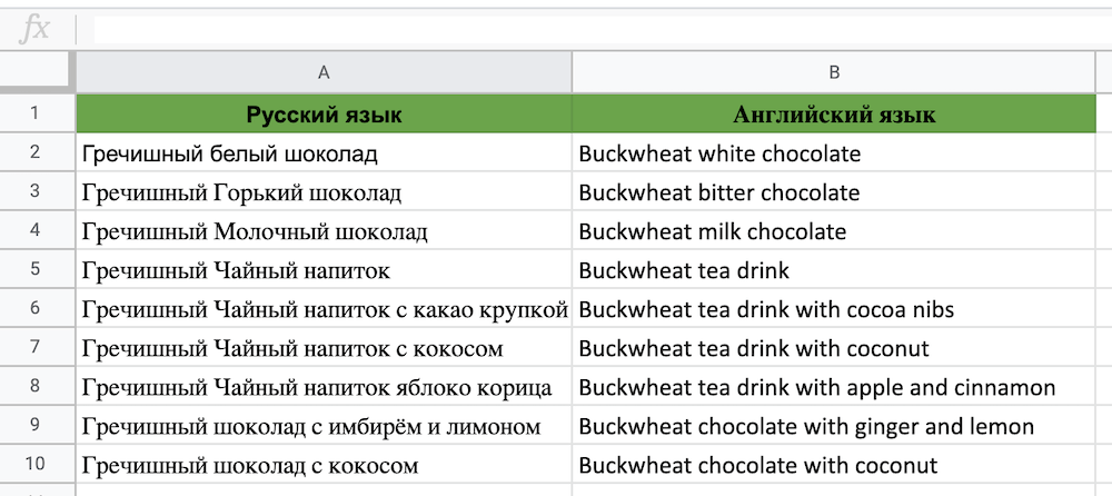 пример глоссария для перевода этикеток