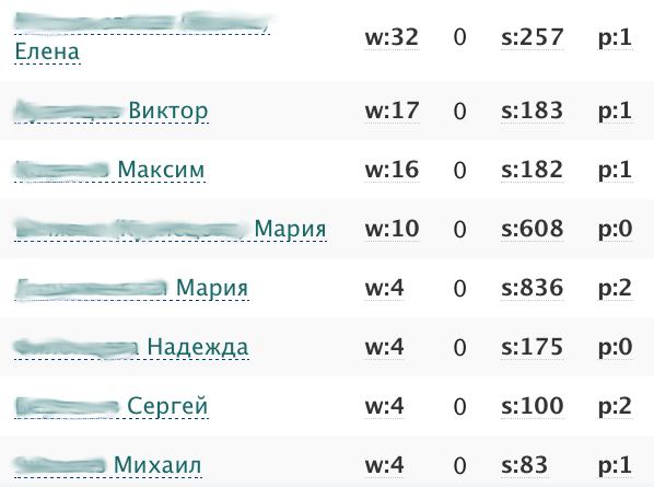 рейтинговая система переводчиков