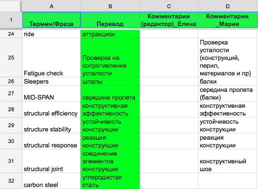 Переводчик и редакторы работают над глоссарием