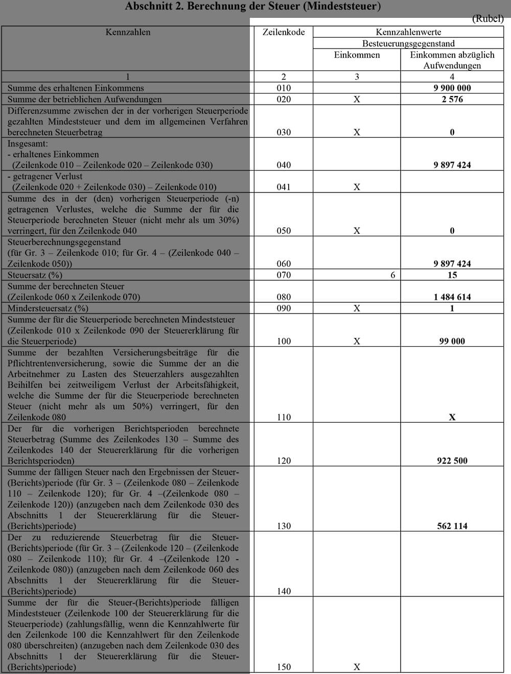 фрагмент перевода налоговой декларации на немецкий язык с выделенными данными