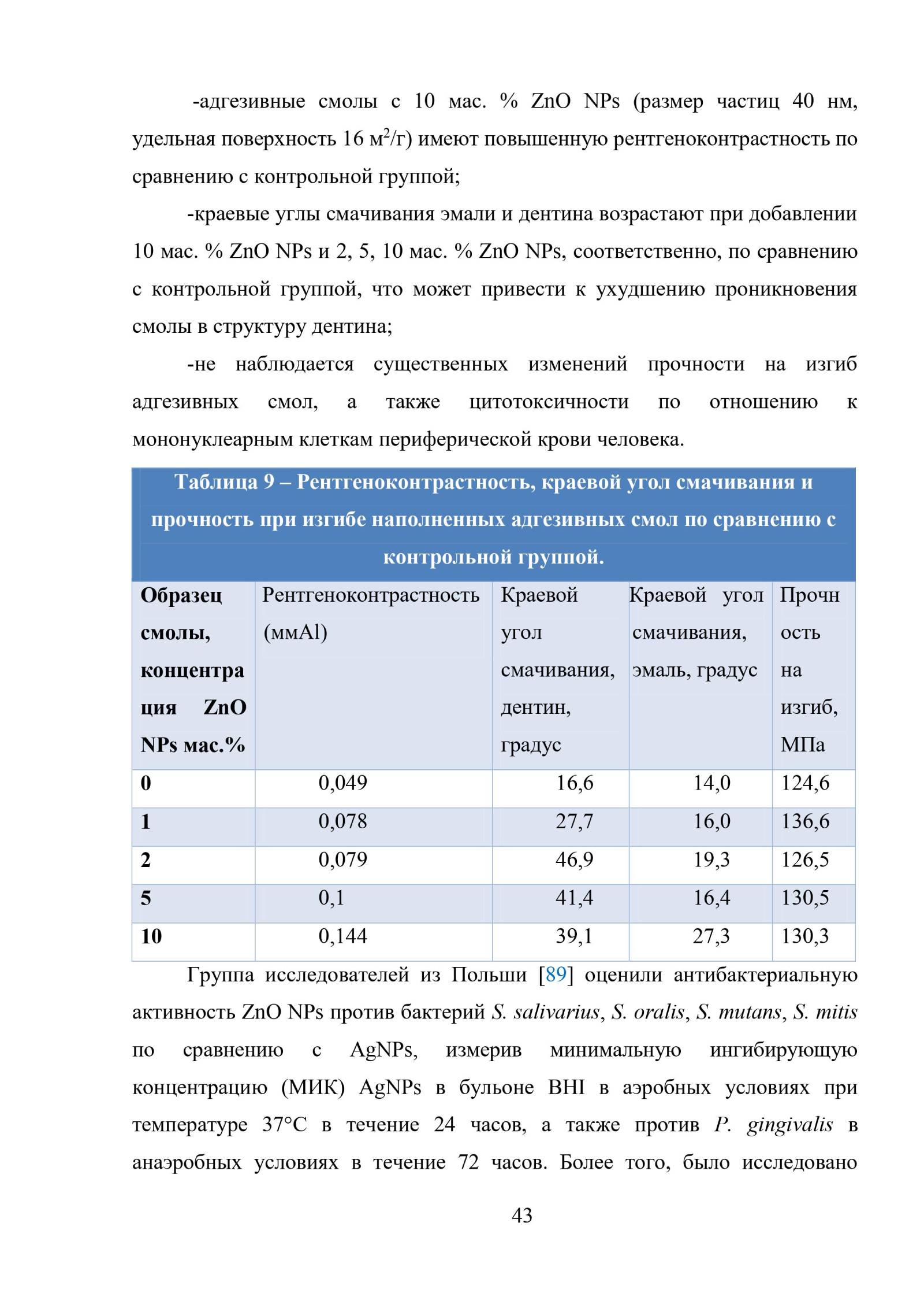 Диссертация на русском