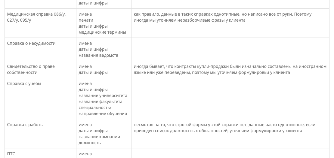 правила проверки перевода документов