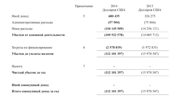 Перевод выполнен, цифры перенесены и проверены