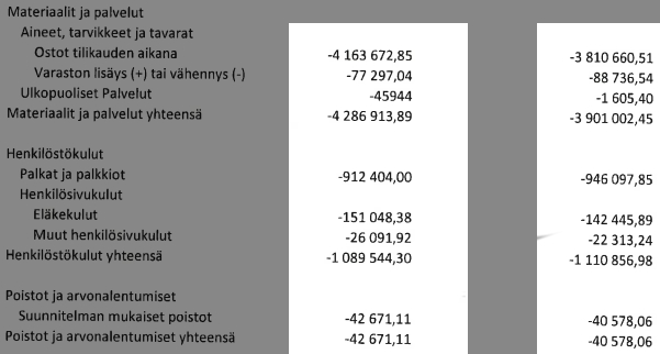 Фрагмент примера перепроверки данных, исходник