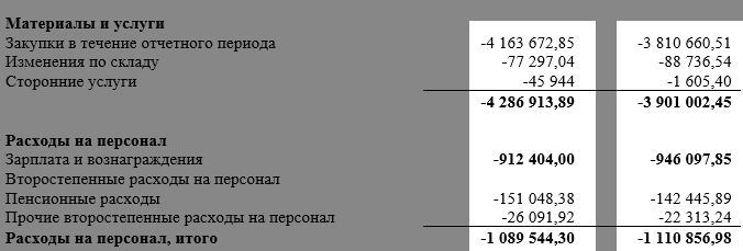 Фрагмент примера перепроверки данных, перевод