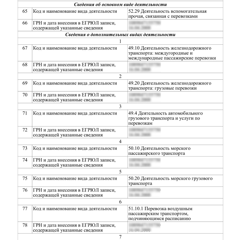 оформление перевода юридического документа (исходник)