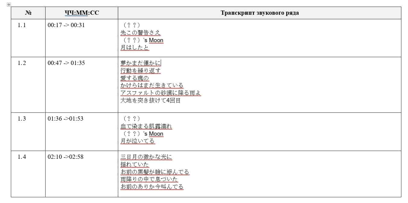 пример оформления перевода аудио в текст